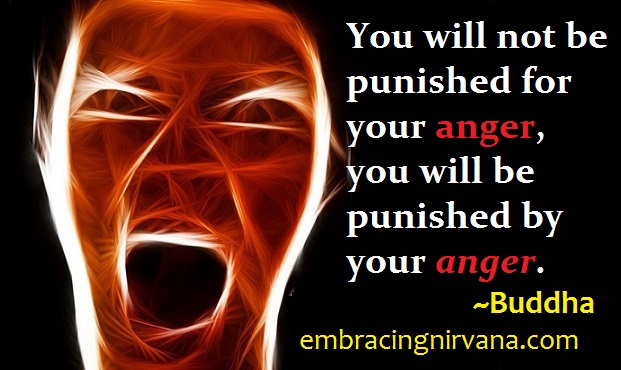 Anger leads to suffering